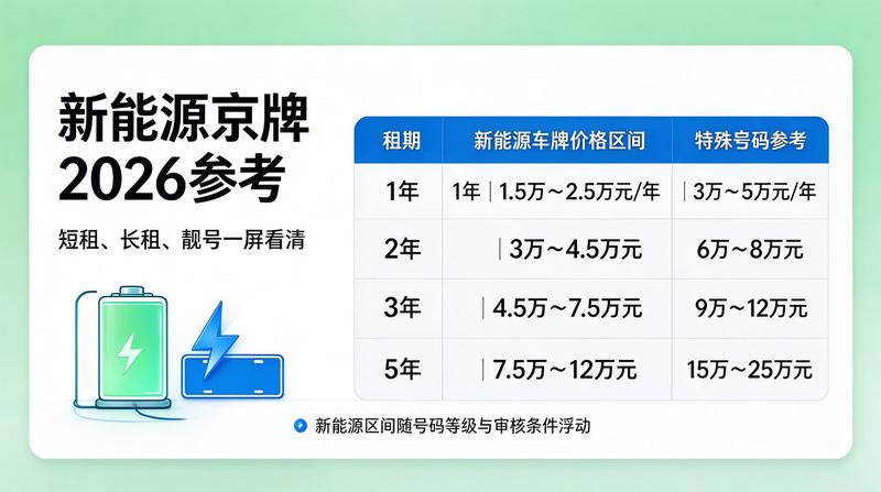 2026年北京新能源车指标政策趋势图