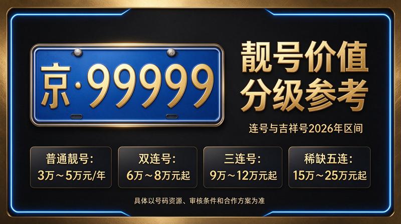 2026年北京租电车指标三年多少钱相关实景图